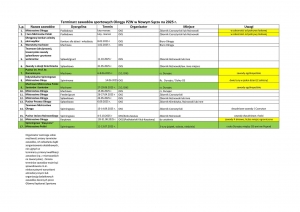 Terminarz zawodów Okręgu na 2025 r.