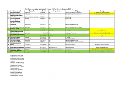 Terminarz zawodów Okręgu na 2025 r.